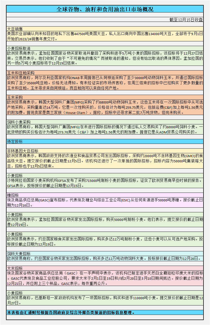 2022年这一数字为5800万吨