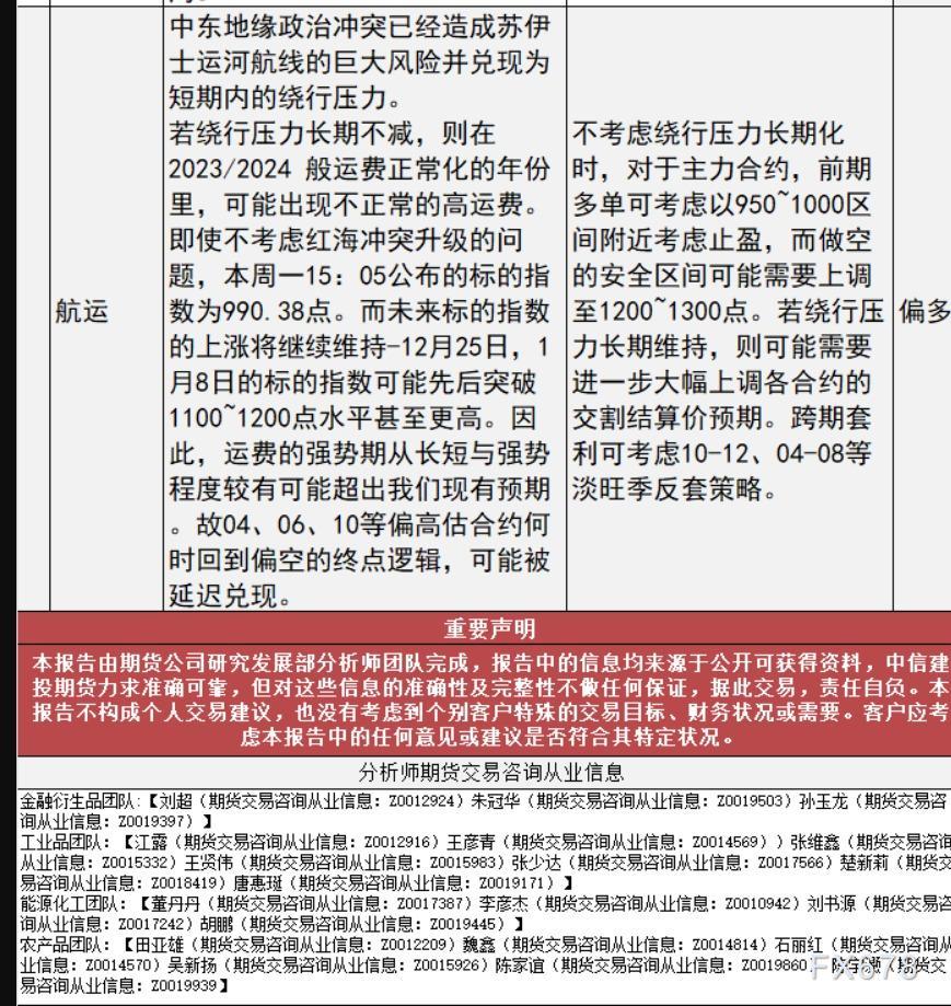  汇通财经APP讯——以下为中信建投期货12月20日对股指、国债、贵金属、能源化工、黑色建材、煤炭、有色金属、农产品期货交易揭示和建议