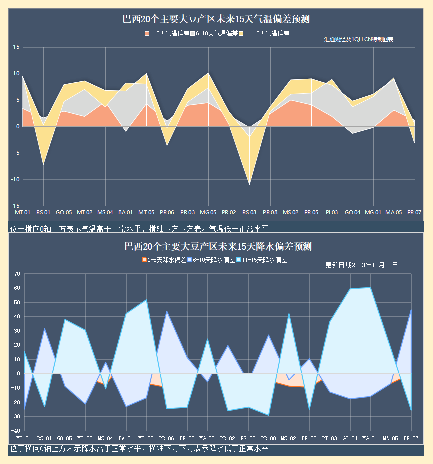 CBOT大豆期货因美国销售和巴西供应担忧而上涨