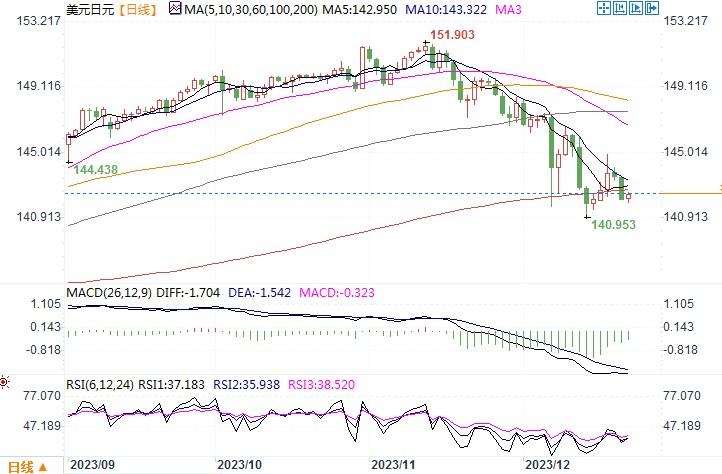 最终高收盘在0.6800