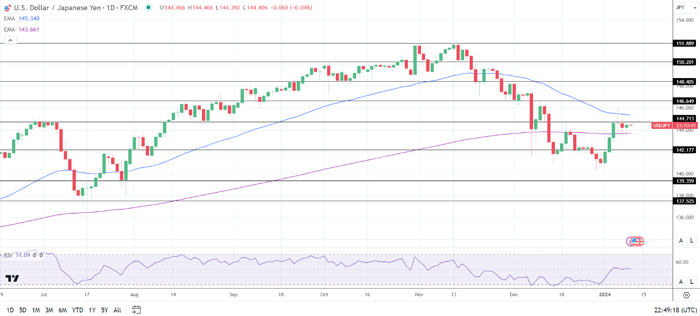 而10月份同比下降-2.5%