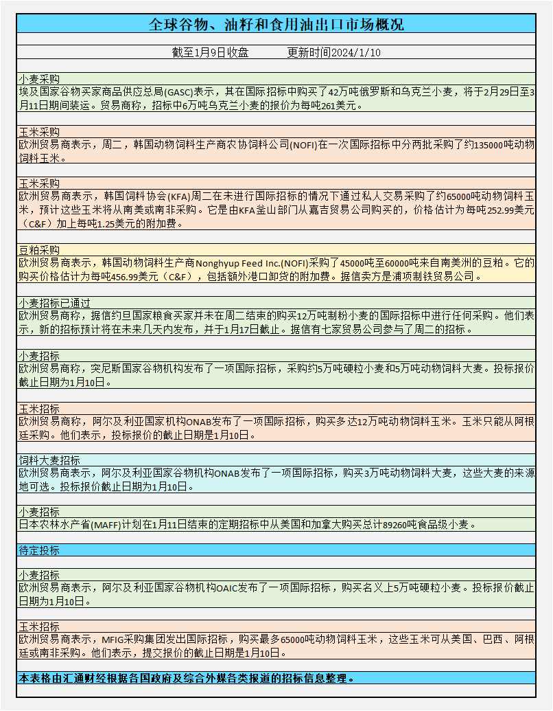  CBOT持仓变动状况 交易商估算的成果显示