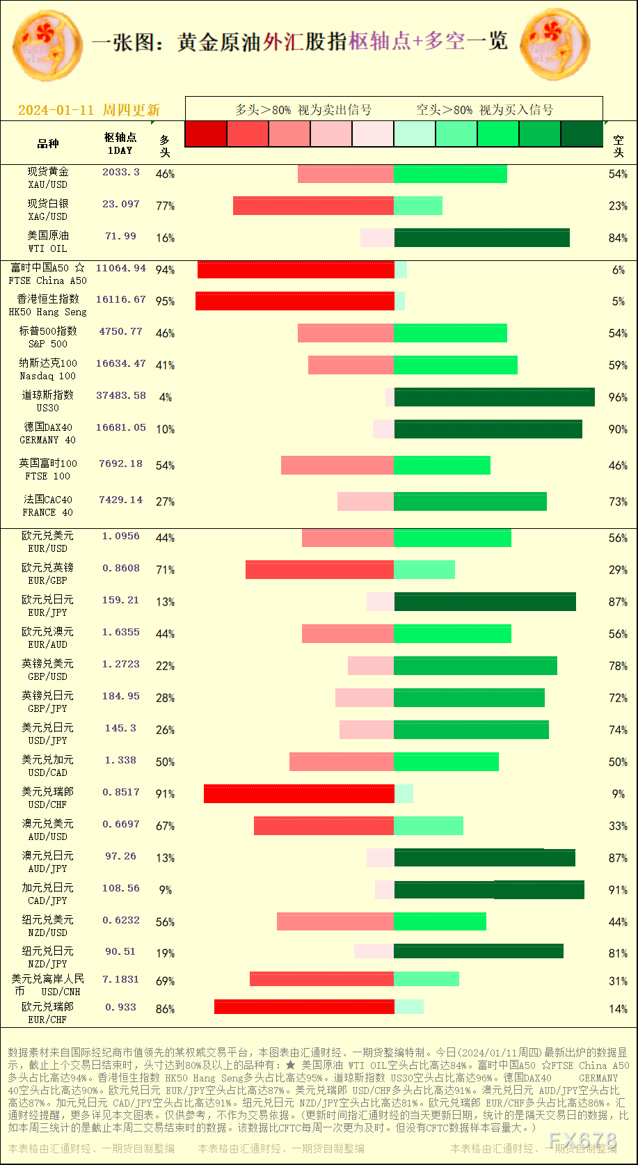 今天(2024/01/11周四)最新出炉的数据显示