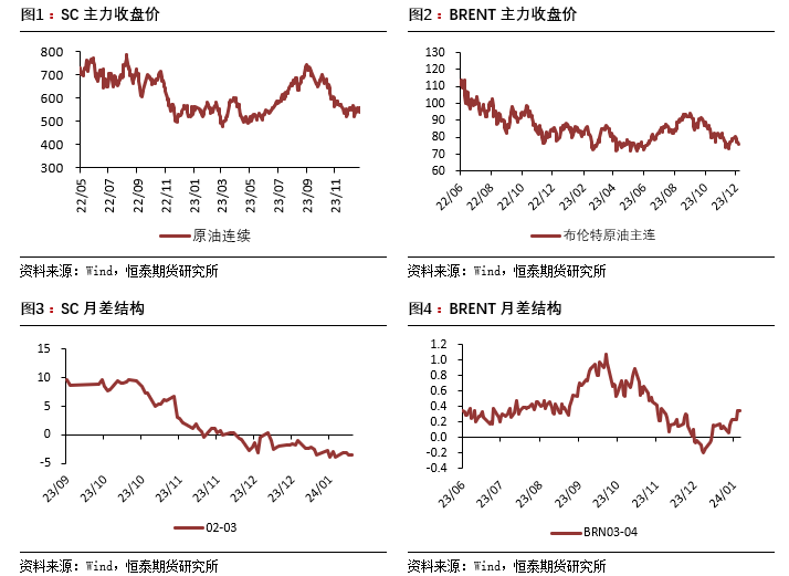  汇通财经APP讯——油价短期内陷入横盘大幅拉锯泥潭