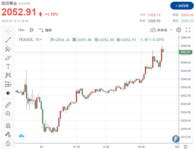  这些数字与周四的出产者价格指数(CPI)数据相矛盾