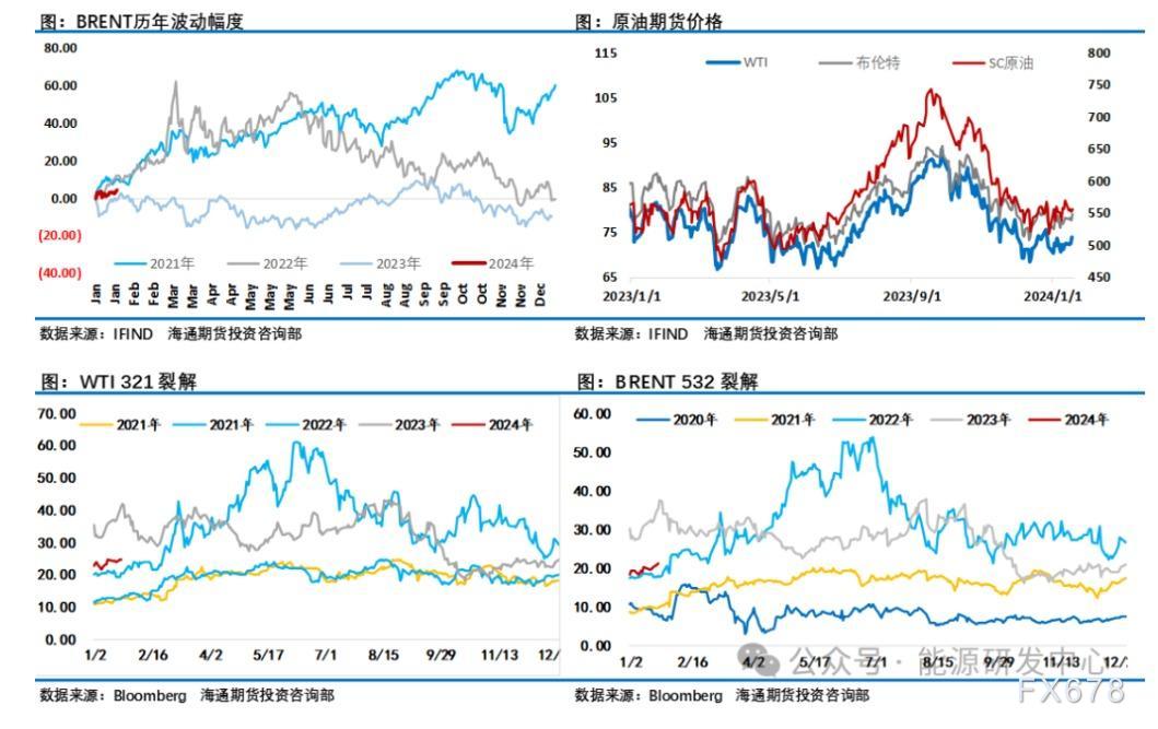  汇通财经APP讯——周五油价在震荡重复中冲高回落最终还是小幅收跌