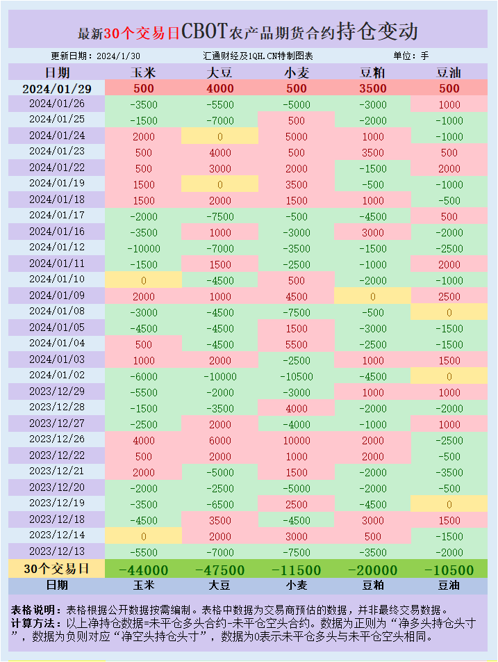 因为种植面积较小