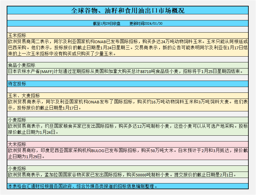 因为种植面积较小