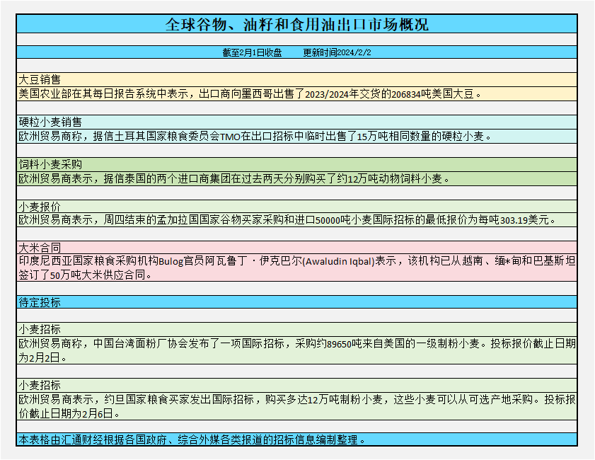 CBOT持仓：难顶巴西豆激烈竞争，配资网，基金增加美豆净空头