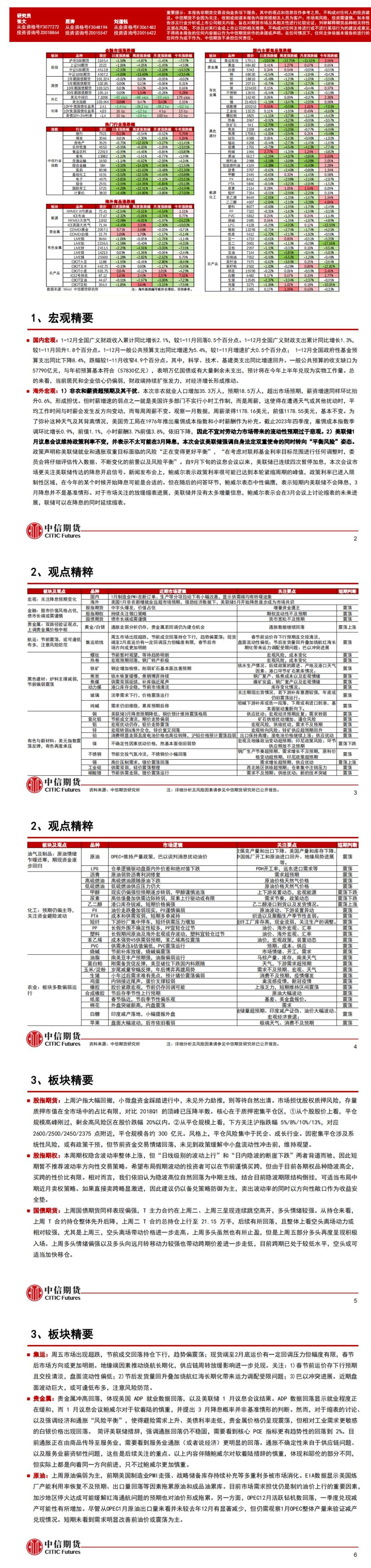 笼罩种类有：国表里宏不雅观、股指、国债、贵金属、原油、化工、黑色建材、有色金属、豆类生猪等农产品等