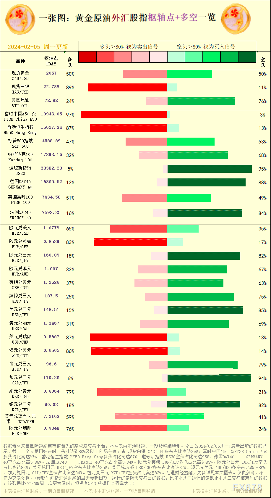 统计的是隔天交易日的数据