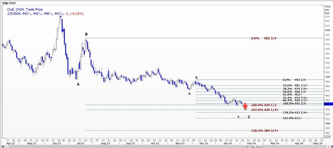 这一波可能会在11.7475-11.92美圆的支撑区域完毕