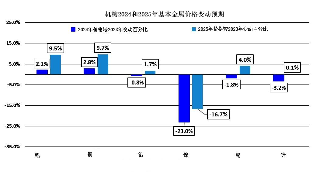  一些超级多头再次出如今明年的预测中