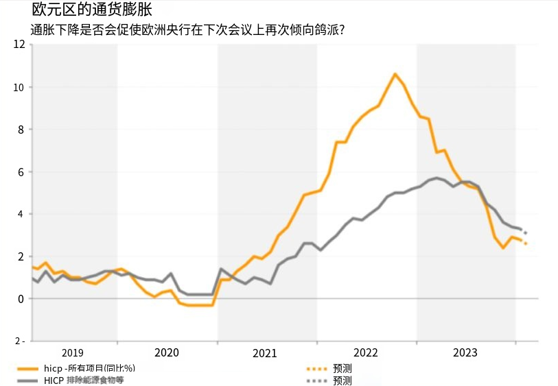 下周前瞻：关键性数据密集炸场，欧美日澳纽均有大事发生！