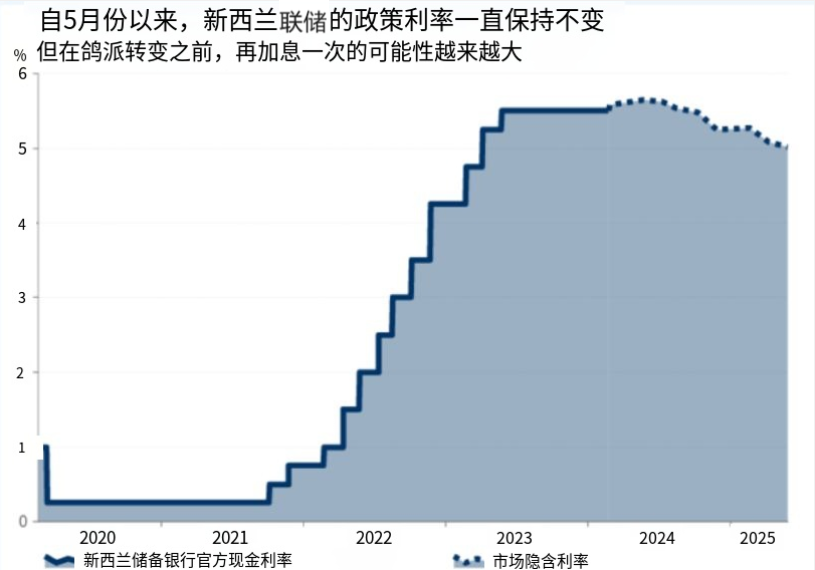 下周前瞻：关键性数据密集炸场，欧美日澳纽均有大事发生！