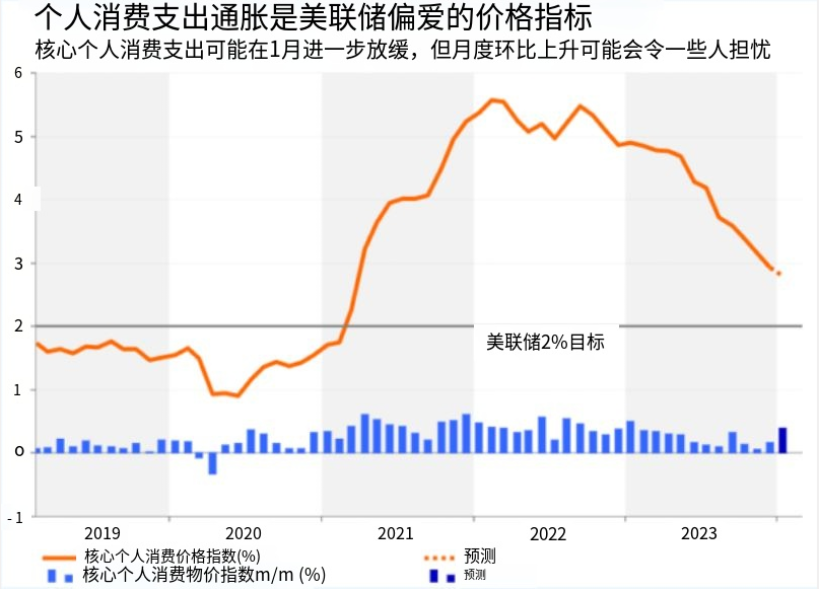 下周前瞻：关键性数据密集炸场，欧美日澳纽均有大事发生！