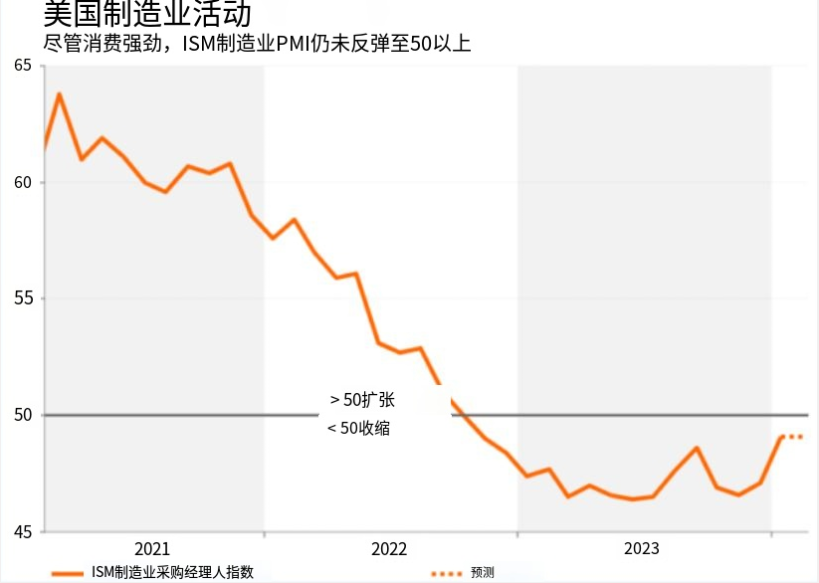 下周前瞻：关键性数据密集炸场，欧美日澳纽均有大事发生！