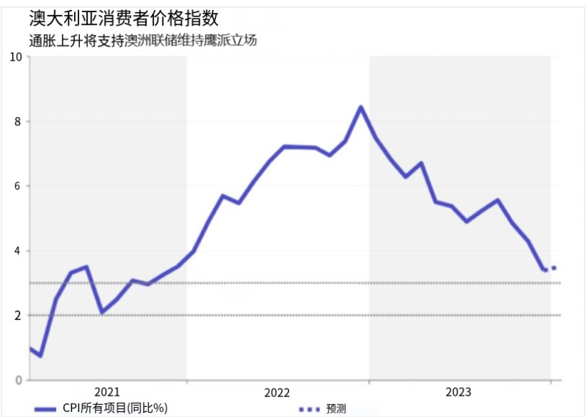 下周前瞻：关键性数据密集炸场，欧美日澳纽均有大事发生！