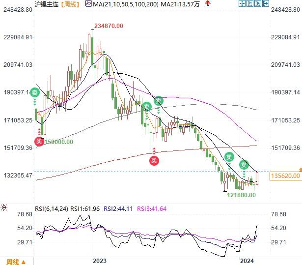 目前正在审查矿商的采矿配额申请