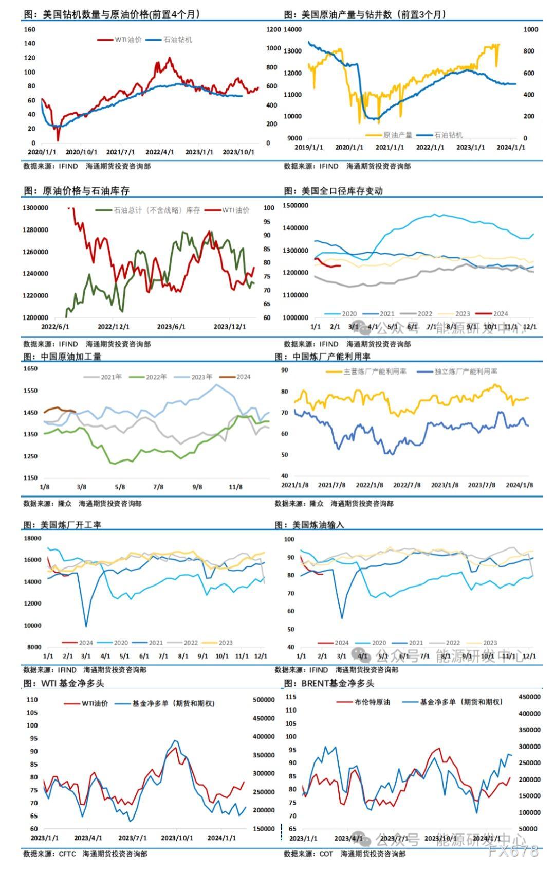 反而是在过去一段工夫成为拖累油价表示的因素