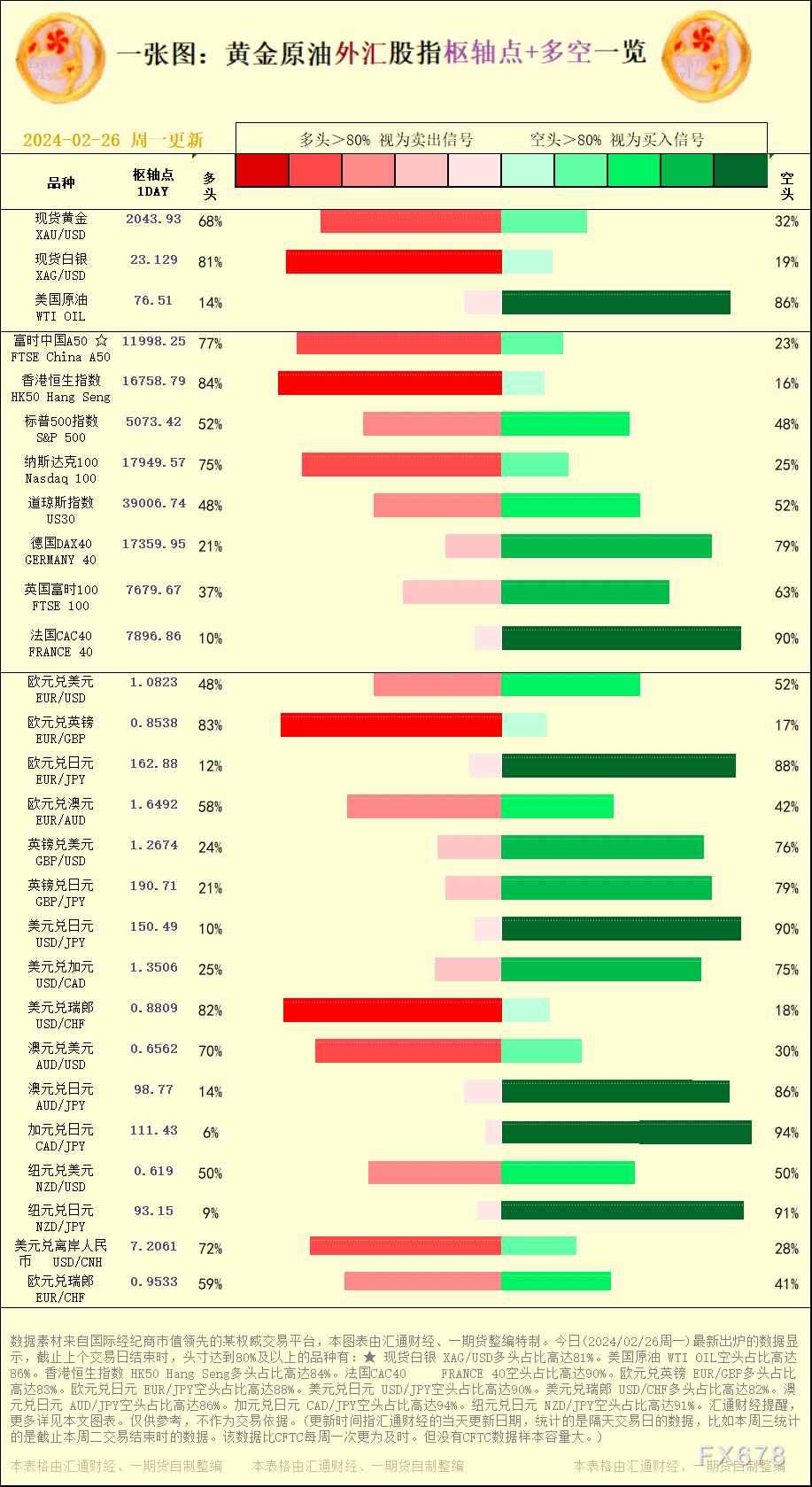 好比本周三统计的是截止本周二交易完毕时的数据