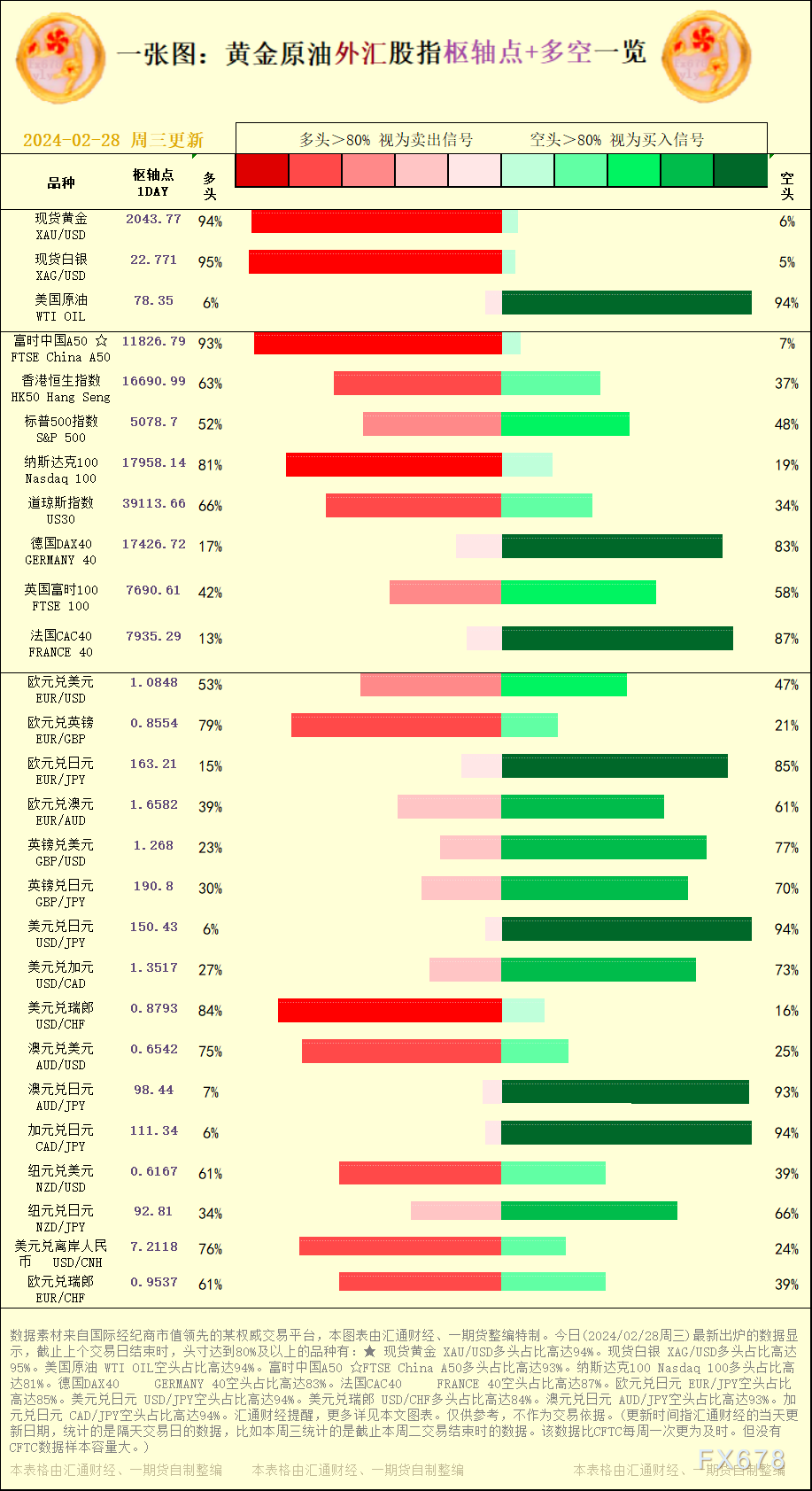  汇通财经APP讯——一张图：黄金原油外汇股指