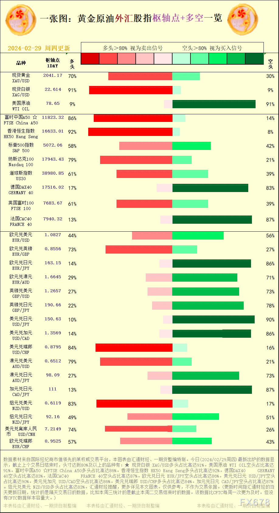 截止上个交易日完毕时