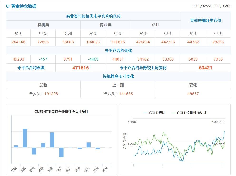  美债期货：截至3月5日当周