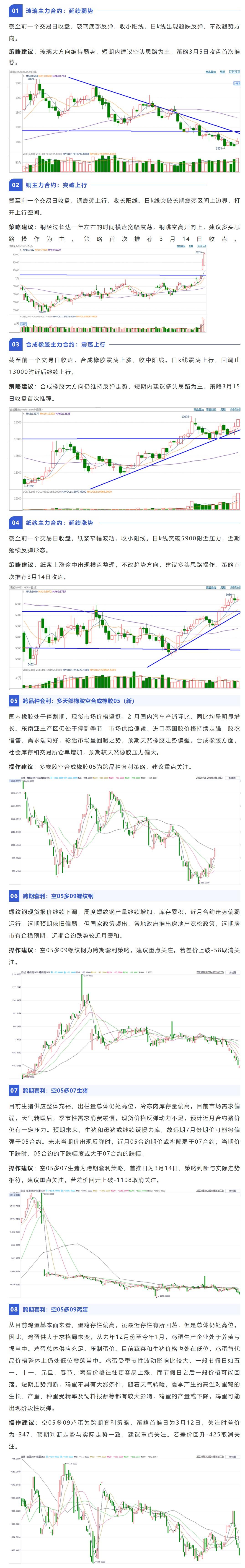 周度螺纹钢产量继续增多