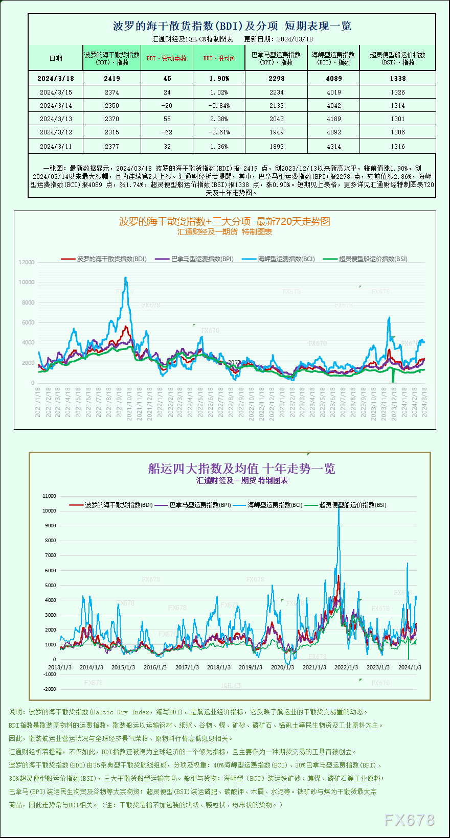  汇通财经APP讯——最新数据显示