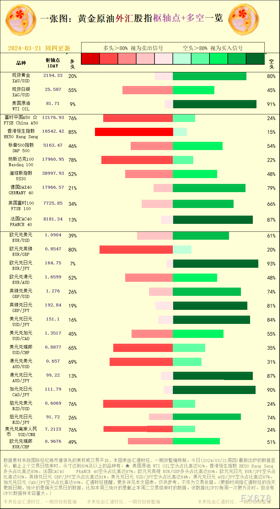 统计的是隔天交易日的数据