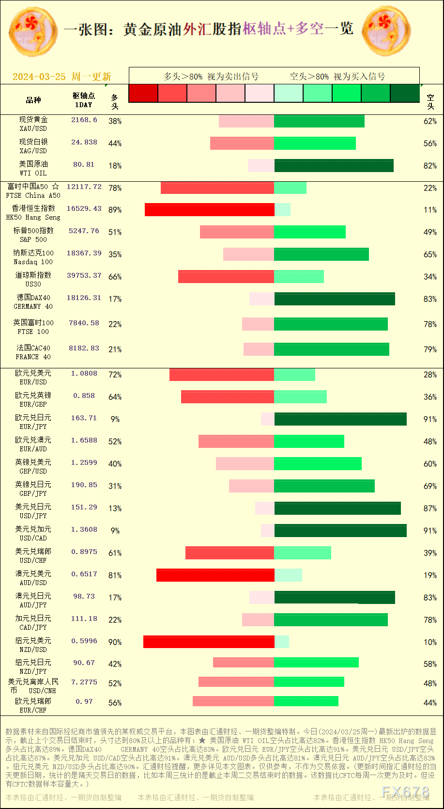 统计的是隔天交易日的数据