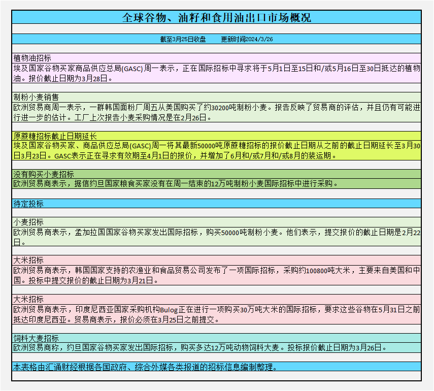 略低于去年同期的70%