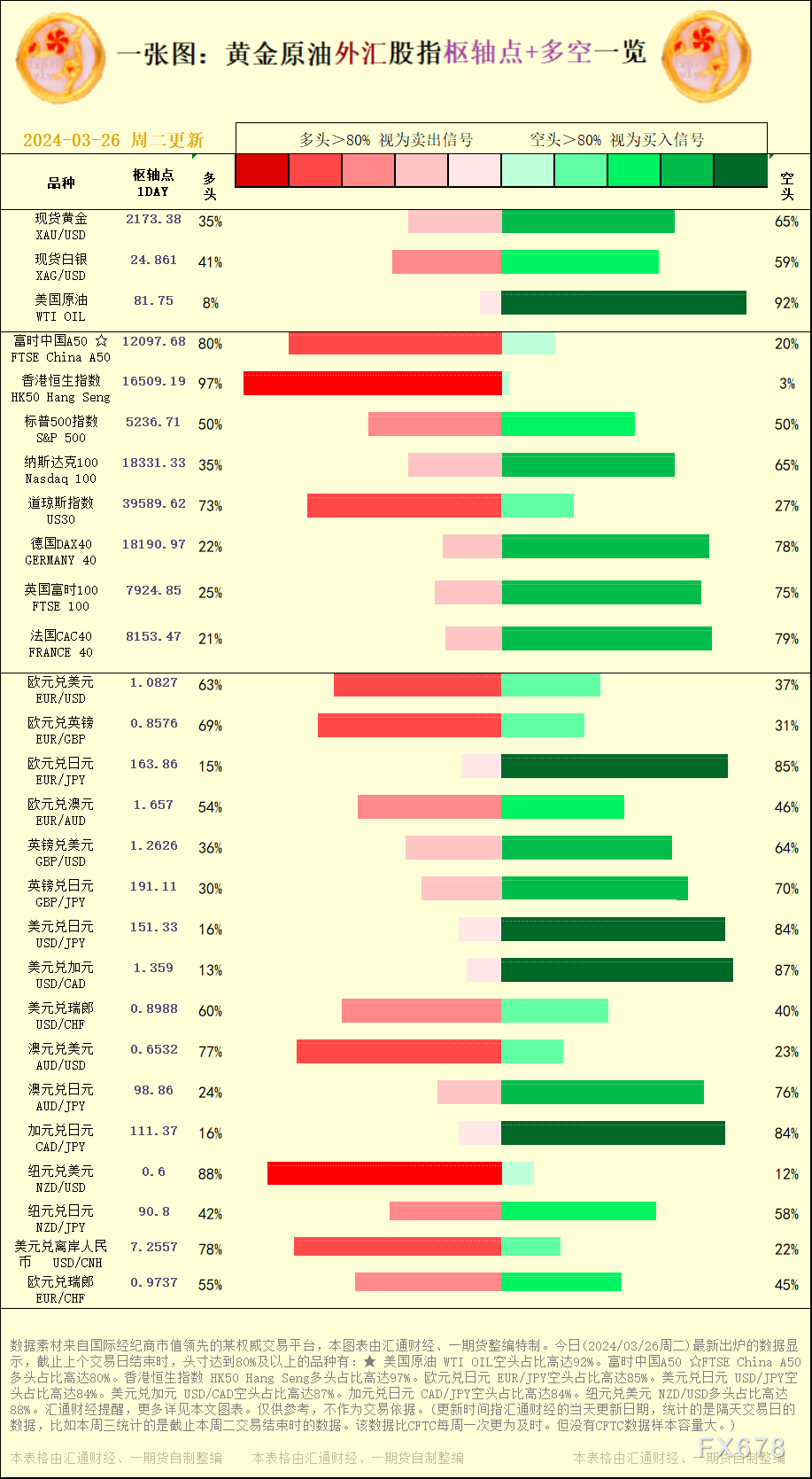 截止上个交易日完毕时