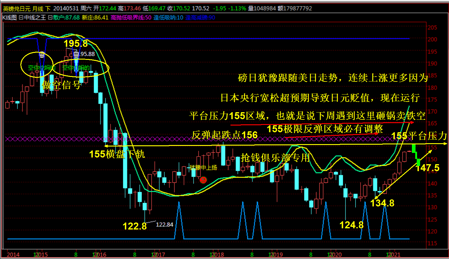 因为如今成交密集区域1.2060支撑鲜亮即使下跌空间利润太小没有须要