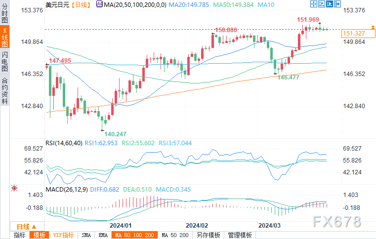 阻力位将出如今193.50