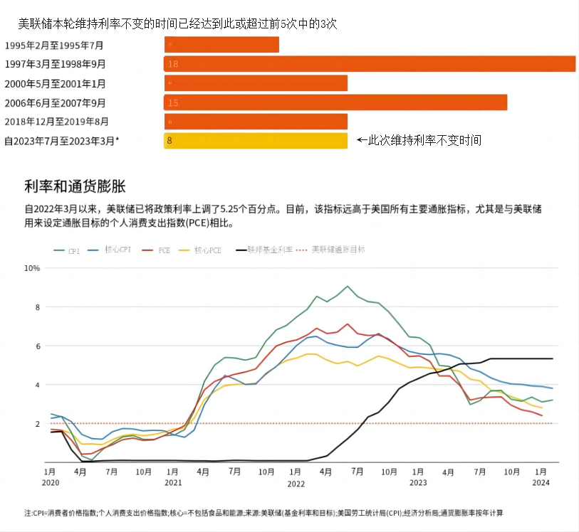 美联储前副主席透露：即使通胀顽强，期货配资网，美联储这一利用也能在6月降息！但有一点显著差别...