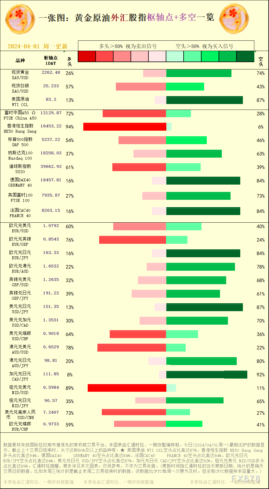 不作为交易按照