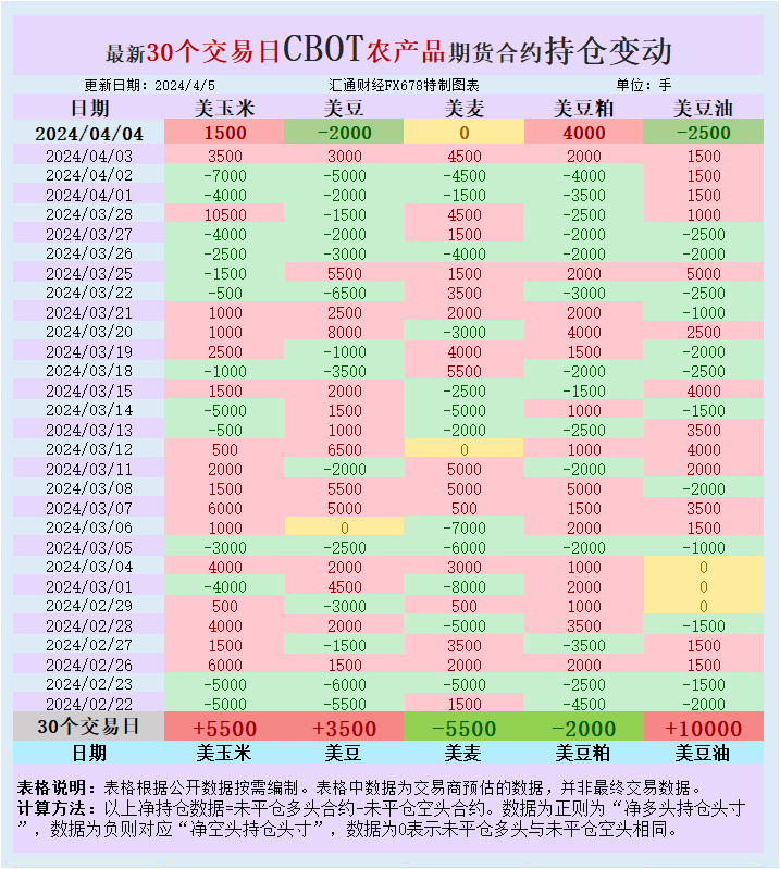 此前美国一份周度呈文显示