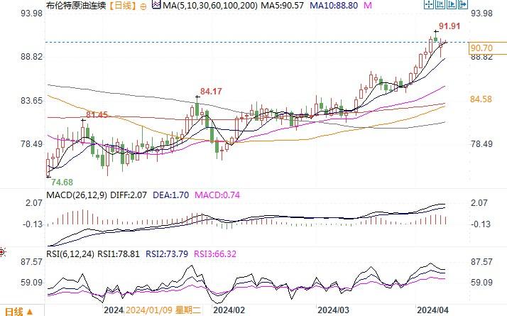 OPEC+减产协议还有一个地缘政治方面的问题