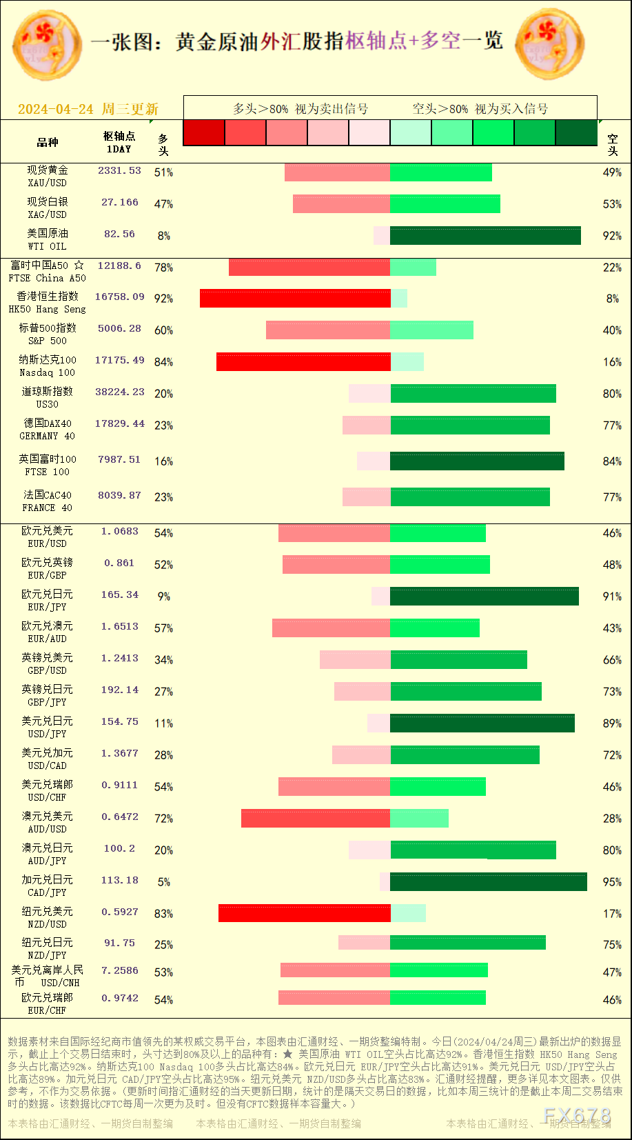 特斯拉股价飙升提振市场自信心 汇通财经APP讯——周三(4月24日)亚洲股市上涨