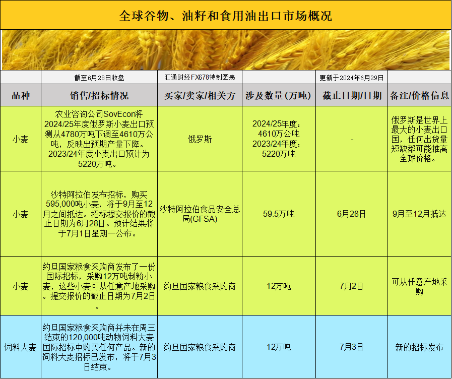 这可能预示着市场对将来大豆价格的不确定性