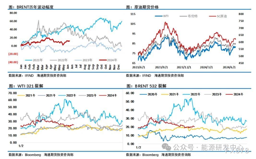 大约调整需求的释放在下周将继续施压油价