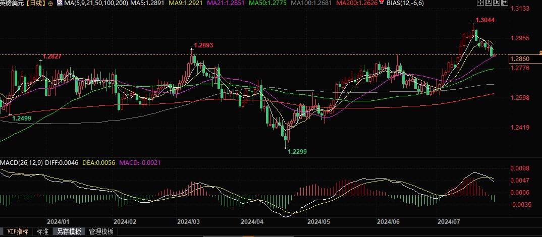 因为新政府答允为公共部门员工加薪