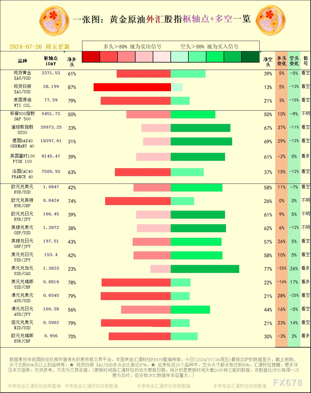 不作为交易按照