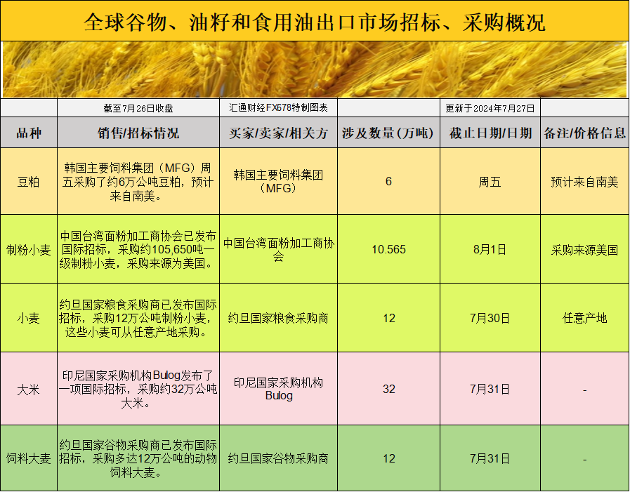 CBOT市场警报：国际交易风向如何影响你的农产品投资？