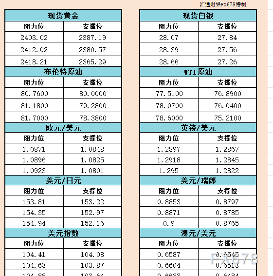 新西兰联储将举行利率决议