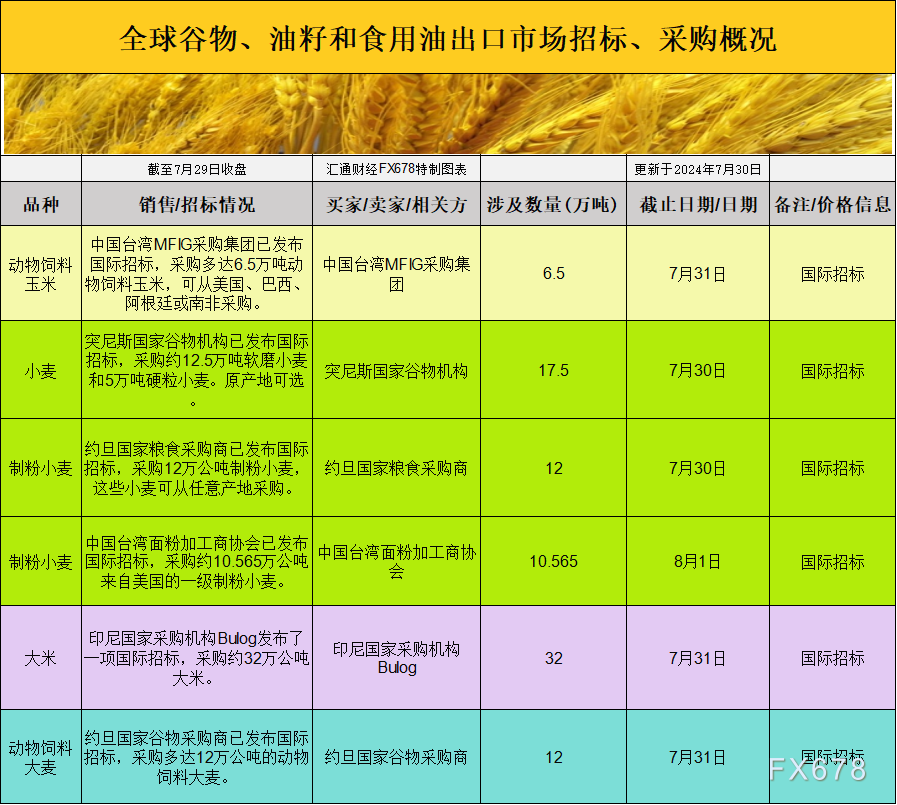 这对市场情绪孕育发生了积极影响