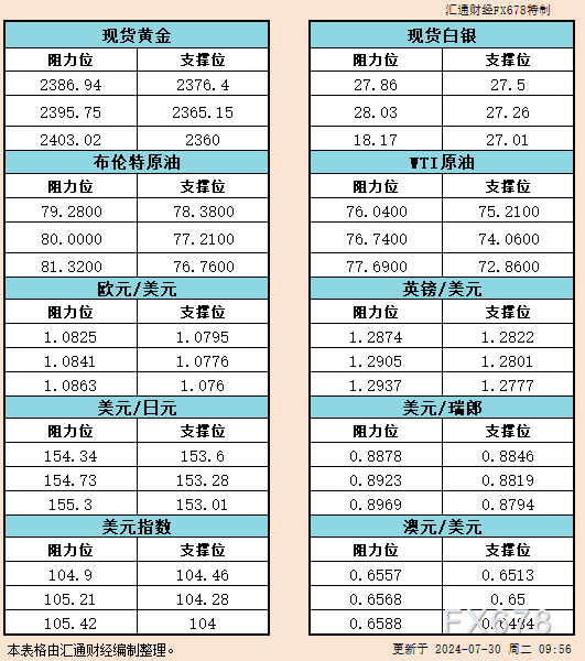 该银行的剖析师具体介绍了对联邦公开市场委员会（FO... 07月30日 08:48 英国央行本周会降息吗？可能性凌驾60% 汇通财经APP讯——对英国央行本周将初步降息的预期越来越高