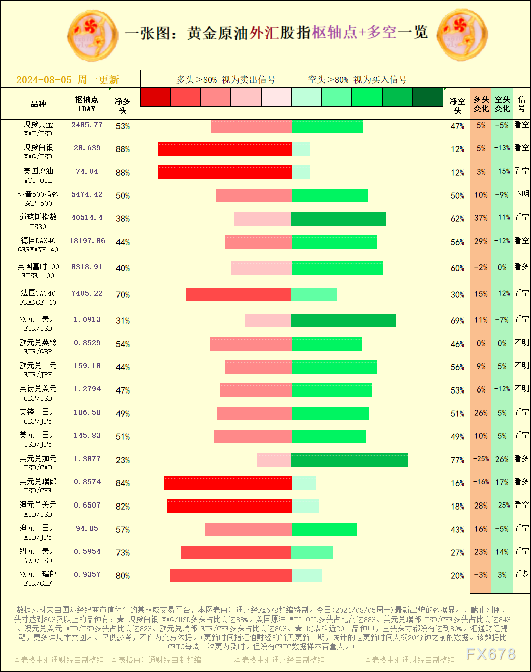 不作为交易按照